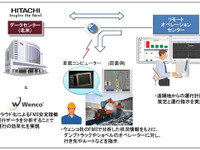 日立など、クラウドを活用したダンプトラックなどの運行管理システムの実証プロジェクトを実施 画像