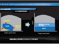 ガソリンエンジンの自己着火、課題と実現への目算…次世代SKYACTIV開発者に聞く 画像