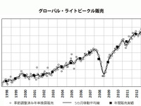 2013年の世界新車販売台数、8430万台で記録更新…マークラインズ 画像