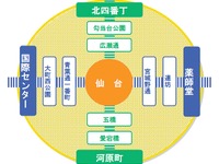 仙台市交通局、東西線開業にあわせ200円均一運賃導入へ 画像