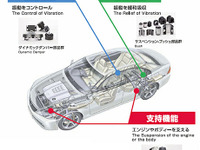 東洋ゴム、メキシコで自動車用防振ゴム事業を展開…販売会社を設立 画像