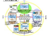 ガリバー、3サイト新設＆2サイト リニューアル 画像