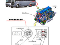 【リコール】三菱ふそう エアロエース など、オーバーヒートのおそれ 画像