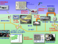 ウェザーニューズとJAXA、小型航空機運航管理技術の共同研究を開始 画像