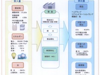 小糸製作所、「環境報告書2013」を発表…製品の省エネ・小型軽量化と「ムダゼロ」徹底めざす 画像