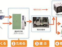 三菱自動車とニチコン、農業用充電ステーションの本格稼動を開始 画像