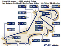 【F1トルコGP】サーキットデータ…史上初めてトルコで開催 画像