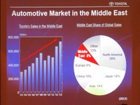 【トヨタ T-Connect 発表 in ドバイ】トヨタの市場シェア4割、スマホ普及率世界一が背景 画像