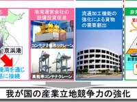 国際戦略港湾の運営会社に政府が出資可能に…港湾法改正法案を閣議決定 画像