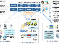 日本ユニシス、EVカーシェアリングに参入…事業者間連携も提案 画像