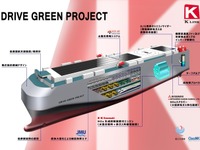 川崎汽船、究極の省エネ船を実現する「ドライブ・グリーン・プロジェクト」を策定…CO2排出量25％低減 画像