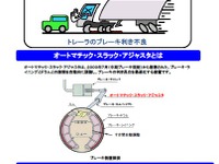 国土交通省、中期ブレーキ規制以降のトレーラで「ブレーキの利きが不良」のおそれ…注意を喚起 画像