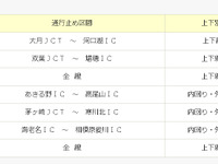 中央道 八王子IC～諏訪ICは通行止め解除も大月JCT～河口湖ICは通行止め続く 画像