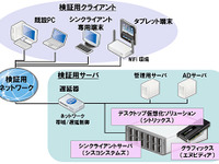 日本ユニシスグループ、CADシンクライアントの導入検証サービスを提供開始 画像