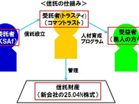 コマツ、南アにおける人材育成を目的とした信託を設立 画像