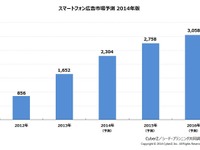 スマートフォン広告市場、2014年には2,000億円を突破 画像