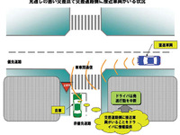 車車間通信システムの公開実験・シンポジウム…10月に開催 画像