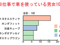 買い替えアドバイス---クルマを知ってる人が選ぶトヨタ エスティマ 画像