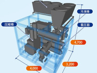 神戸製鋼、パッケージ型水素ステーションユニットを発売…従来比2割のコストダウン 画像