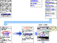 【EZ助手席ナビ】地図更新は年4回、テレマティクス型コンテンツも 画像
