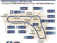 【F1イタリアGP】サーキットデータ…最後の超高速サーキット 画像