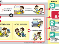 NTTドコモ、自転車事故による賠償責任を補償する「ドコモ・サイクル保険」を提供 画像