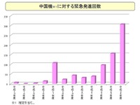 防衛省、日本空域周辺での中国航空戦力による活動についてのレポートを公表 画像