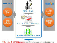 凸版印刷とマピオン、次世代型ロケーションベースソリューション開発プロジェクトを開始 画像