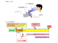 トヨタがわき見対応のプリクラ開発、来年レクサス車に 画像