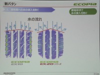 【ECOPIA EX20 試乗会】ウェットブレーキ性能で従来モデルより大きく向上 画像