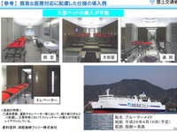 国土交通省、大規模災害時の船舶の活用方策についての最終報告をとりまとめ 画像