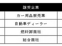 日本M&Aセンター、自動車アフターマーケット業界の経営者向けセミナーを開催 画像