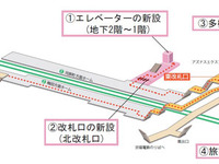 阪急大宮駅のバリアフリー化が完成…改札口を新設 画像