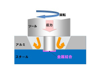 ホンダのFSW技術、テクノロジー・オブ・ザ・イヤーを受賞 画像