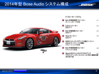 走行中の快適性アップに効果、「アクティブ・ノイズ・コントロール」を日産 GT-Rで体感 画像