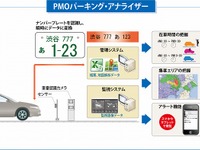 駐車場綜合研究所、車番認識システムの販売を開始…車両登録地情報の分析も可能 画像