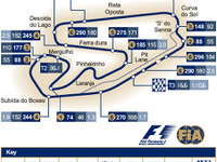 【F1ブラジルGP】サーキットデータ…最年少チャンピオン誕生か 画像