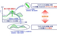 中国電力、隠岐諸島でハイブリッド蓄電池システムの実証実験に着手 画像