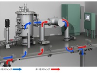 【シージャパン14】三浦工業、バラスト水処理装置が国土交通省の承認を取得…中・大型船向けを今治造船と共同開発 画像