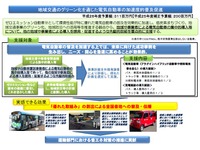 国土交通省、先駆的な取り組みで電気自動車を導入するバス、タクシー、トラック事業者の支援先を公募…予算3億1100万円 画像