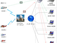 消防庁、JAXAが開発しているD-NETを活用したヘリ動態管理システムを運用開始 画像