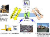 JR貨物、コンテナ位置管理システムの通信手段にWiMAX採用 画像