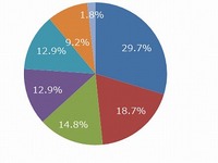 自動運転車の購入希望者5割、敬遠派も多数…オークネット調べ 画像