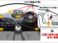 NEC、走行中でも音声入力が可能な雑音除去技術を開発 画像