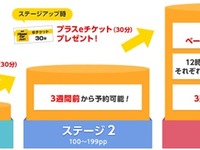 タイムズカープラス、ヘビーユーザー向け「TCPプログラム」をスタート 画像