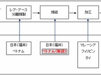 信越化学、ベトナムにレア・アースマグネットの製造工場を新設 画像