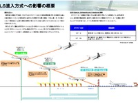 国土交通省、釧路空港で計器進入方式を一時的に変更…原因は樹木 画像