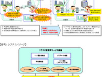ANA、IT技術を導入して働き方とコスト構造改革を推進 画像
