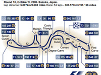 【F1日本GP】サーキットデータ…ドライバーズ サーキット 画像