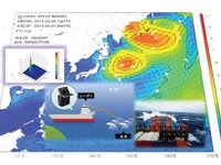 日本郵船、気象庁地球環境・海洋部などと波浪スペクトル観測データを活用して波浪予測精度向上の共同研究 画像